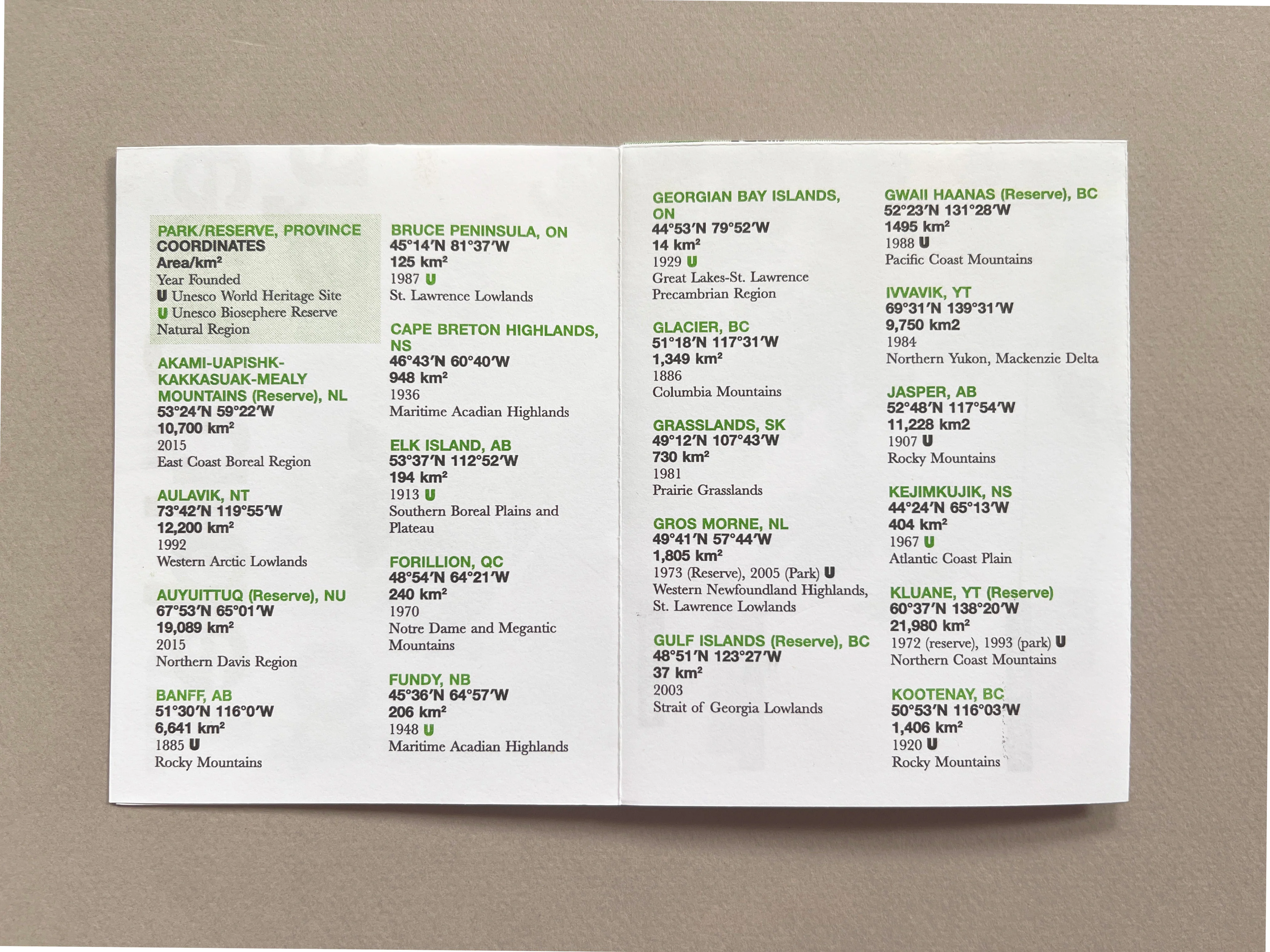 The Pocket Guide to Canada's National Parks - Image 2